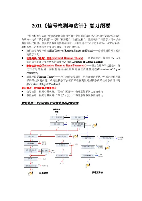 《信号检测与估计》复习纲要与复习题参考答案