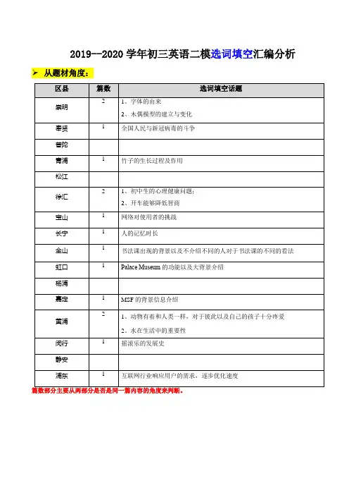 2019-2020学年上海各区初三英语二模题型汇编--选词填空考情分析