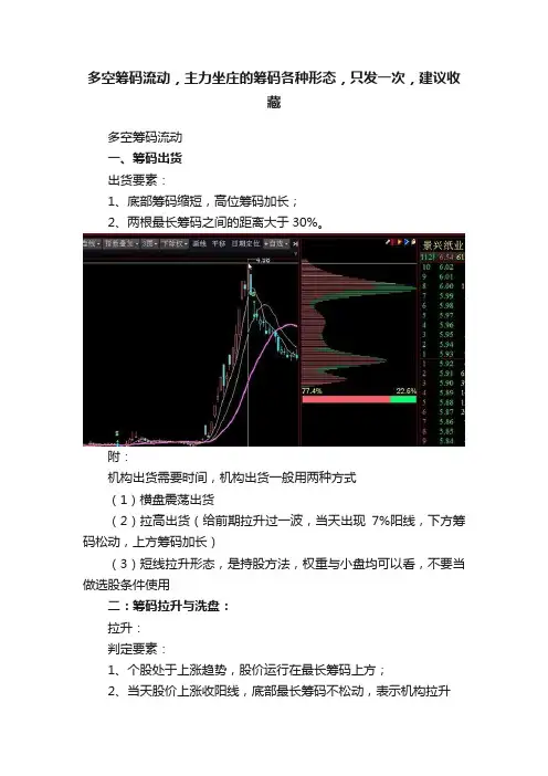 多空筹码流动，主力坐庄的筹码各种形态，只发一次，建议收藏