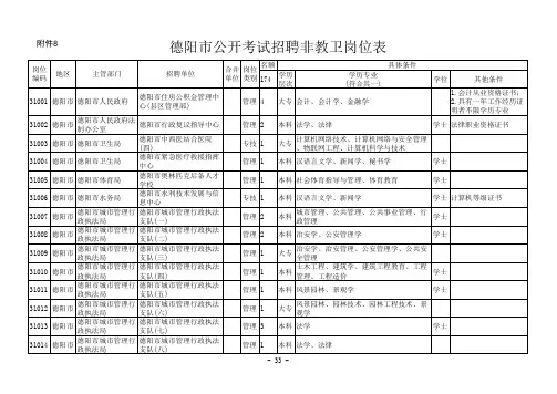 2014德阳市事业单位招聘岗位表