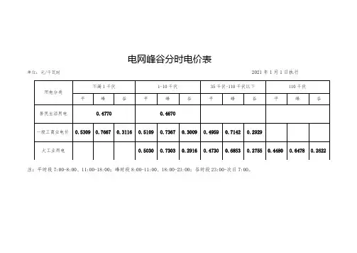 电网峰谷分时电价表