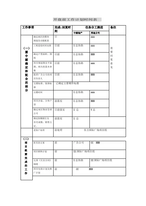 开盘前工作计划时间表