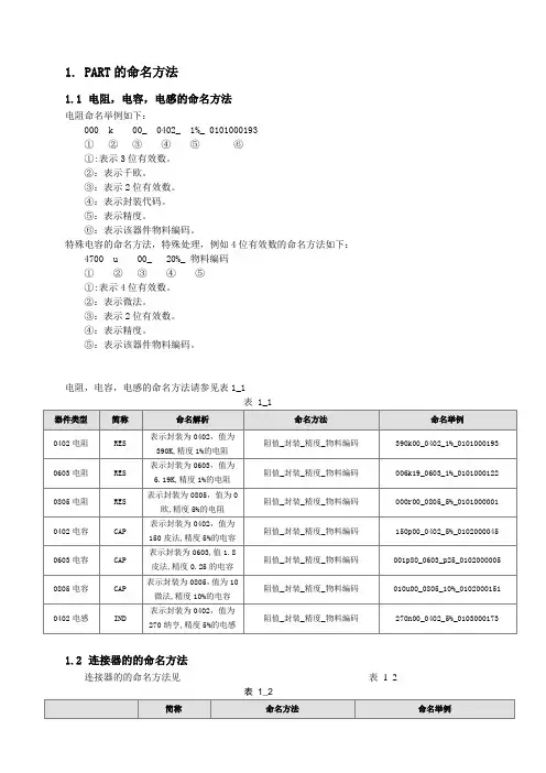 PCB库命名规范