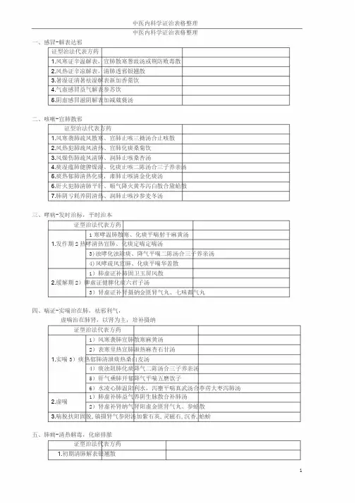 中医内科学证治表格整理笔记
