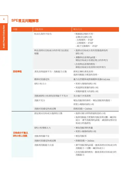 固相萃取小柱的常见问题及C18小柱操作步骤