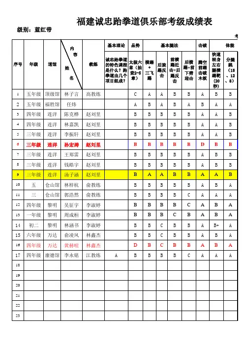 6蓝红带58期总表