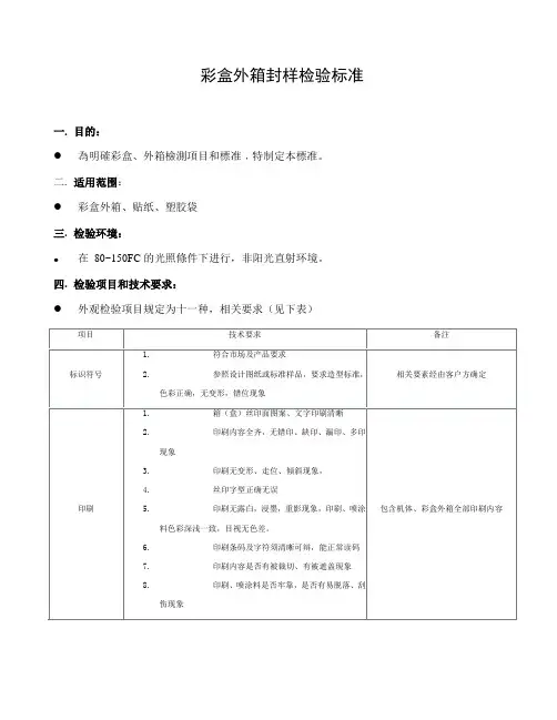 包装类检验标准