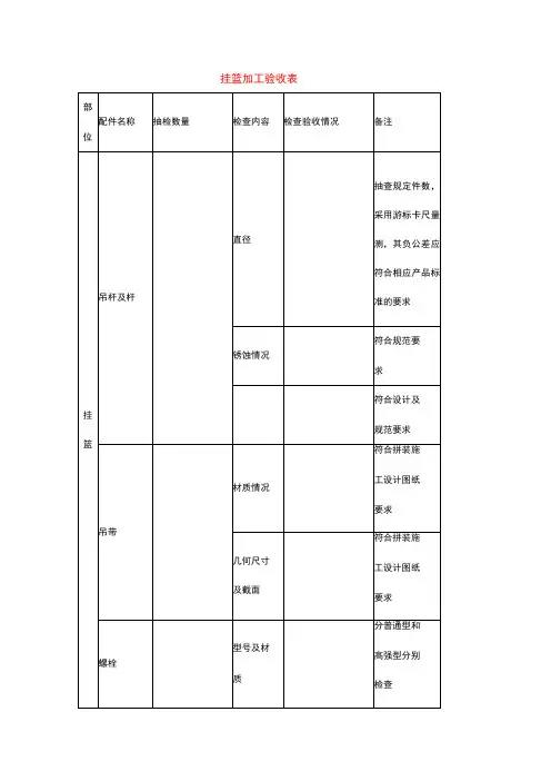 挂篮加工验收表