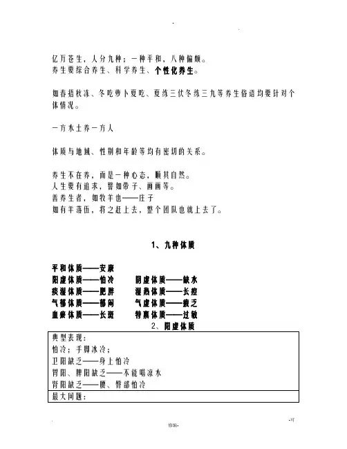 王琦(九种体质)