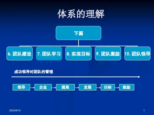 通用管理能力基础级个人与团队管理下精选课件