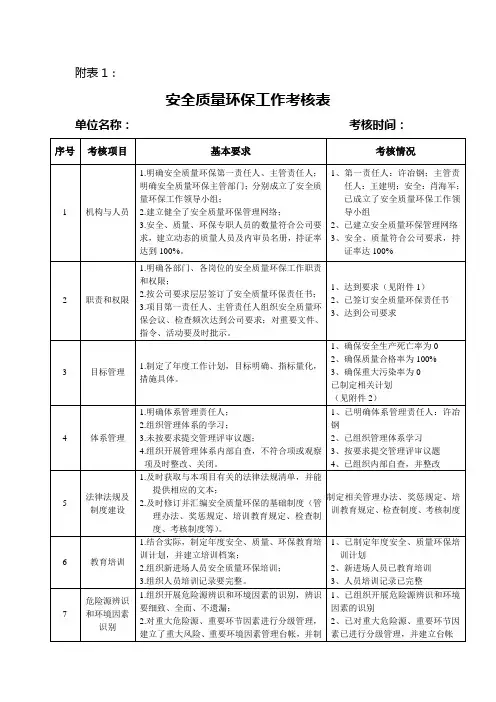 安全质量环保半年工作考核表doc