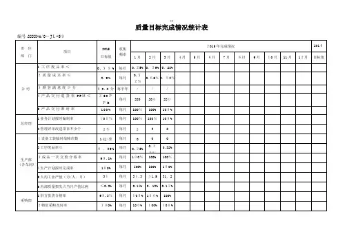 质量目标完成情况统计表