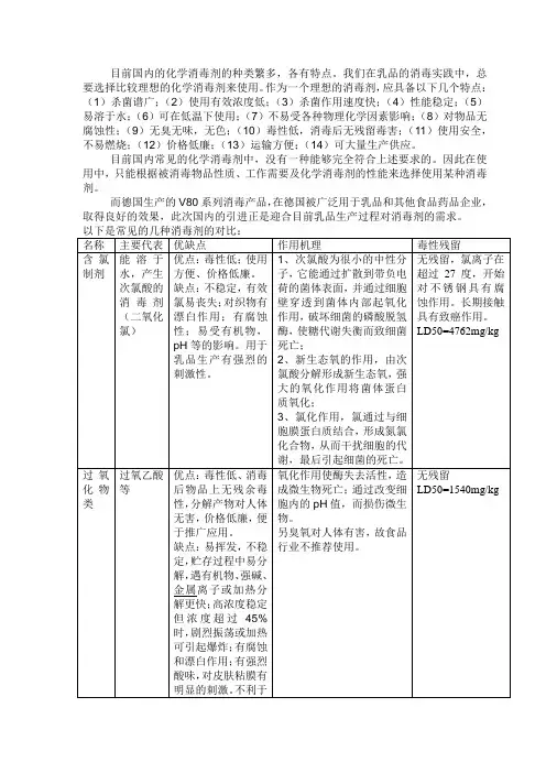 几种消毒剂的对比