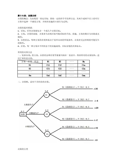 数据模型与决策学习笔记