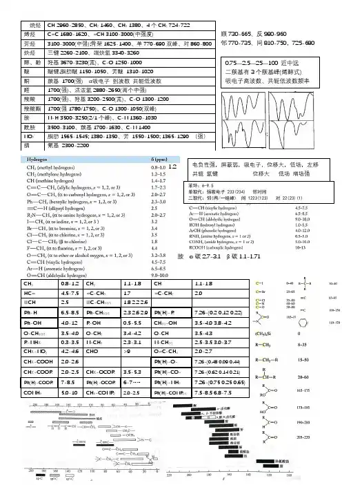波谱解析重点总结