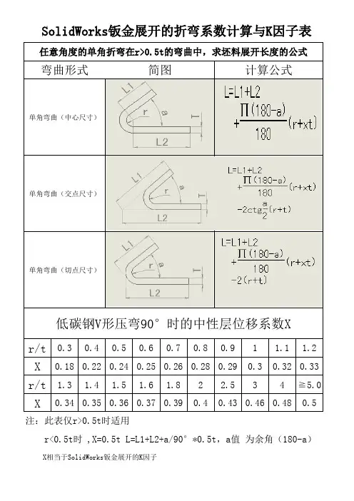 SolidWorks钣金展开的折弯系数计算与K因子表