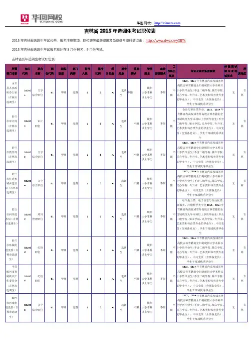吉林省2015年选调生考试职位表