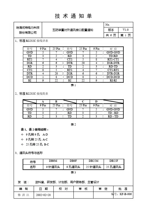 五防装置对外通讯接口配置通知