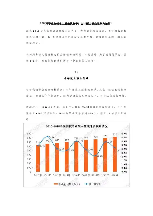 800万毕业生创史上最难就业季!会计硕士就业竞争力如何？