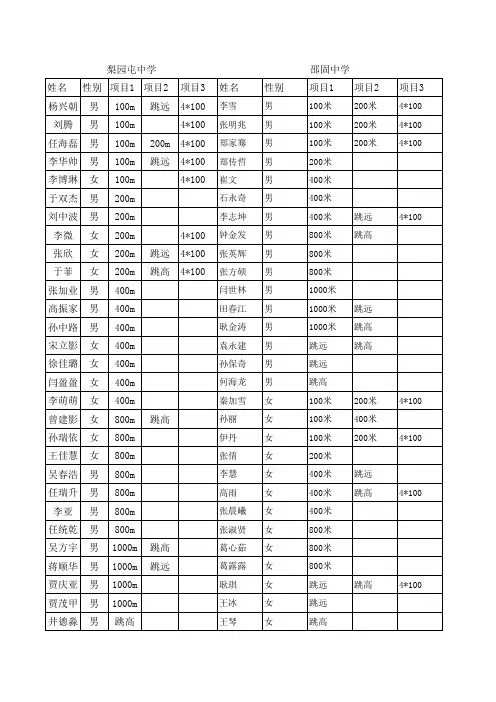 中学运动会报名表