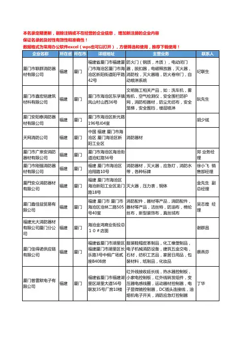 2020新版福建省厦门消防器材工商企业公司名录名单黄页大全126家