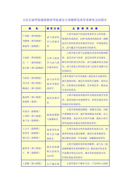 大庆石油学院继续教育学院部分主讲教师及其学术研究方向简介z