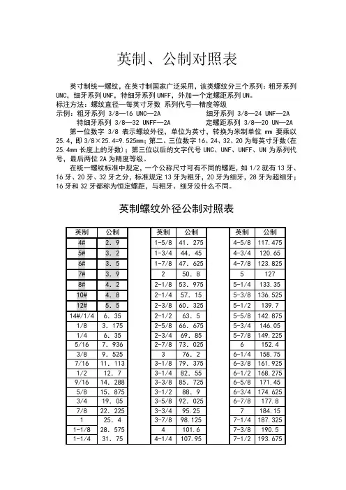 公英制螺纹对照表