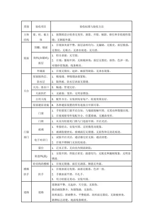 物业验收标准讲解