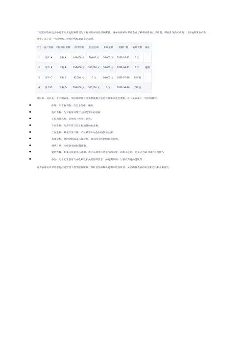 工程类应收账款表格