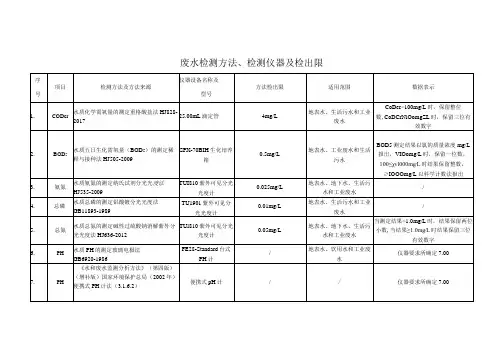 数据修约-监测方法、检测仪器及检出限 