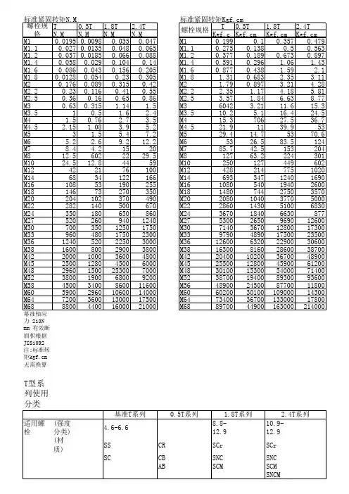 螺栓力矩表