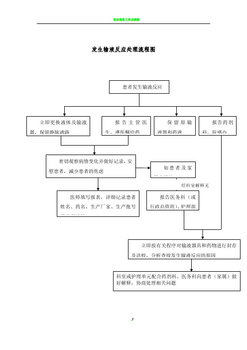 发生输液反应处理流程图