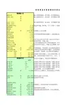 国际贸易价格核算使用须知