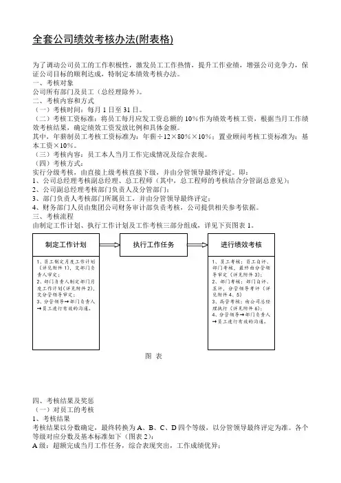 全套公司绩效考核办法(附表格)