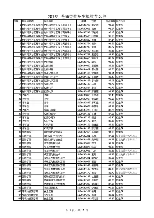 2018年西南科技大学拟推荐免试攻读研究生名单