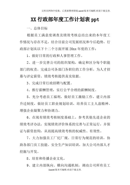 XX行政部年度工作计划表ppt