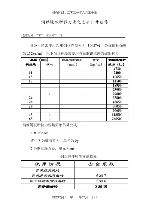 钢丝绳破断拉力一览表