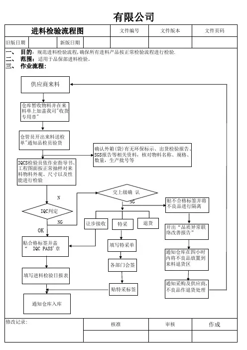 来料检验流程图