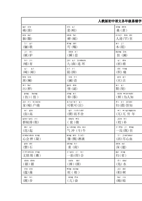人教版初中语文各年级易错字音字形