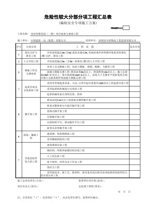 危险性较大分部分项工程汇总表GDAQ20111(1)