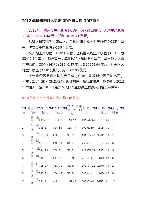 2012年杭州市各区县市GDP和人均GDP排名