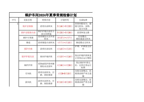 锅炉检修计划2(1)(3)