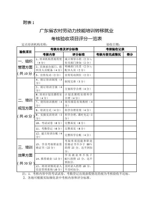 广东省农村劳动力技能培训转移就业考核验收项目评分一览表