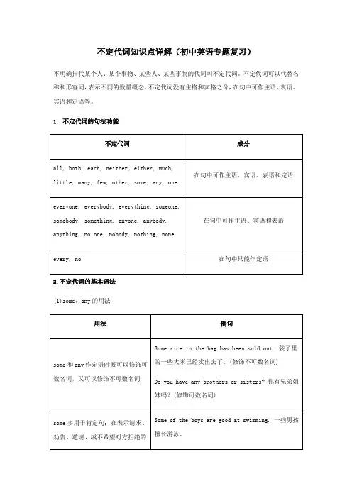 不定代词知识点详解(初中英语专题复习)2