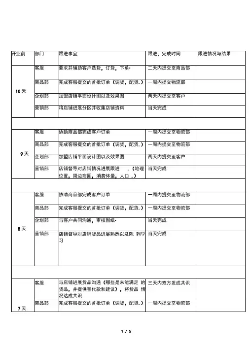 新店开业计划推进表