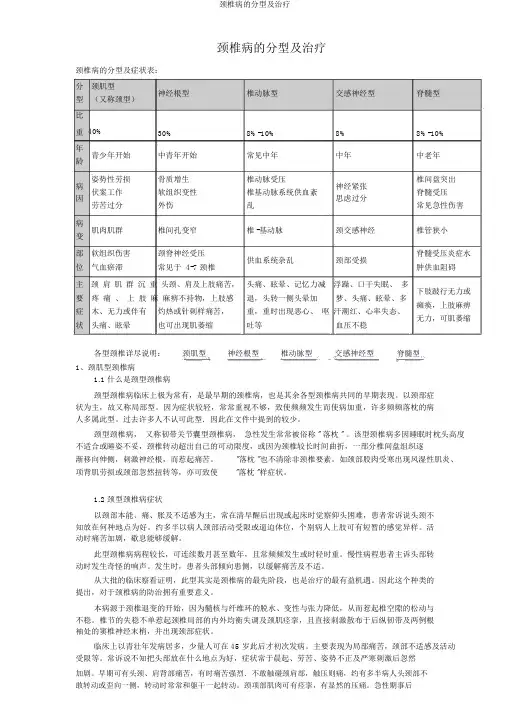 颈椎病的分型及治疗