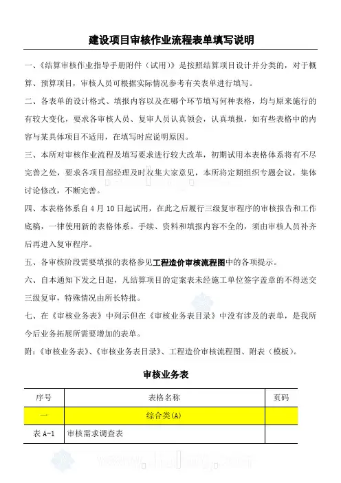 工程结算审核表格