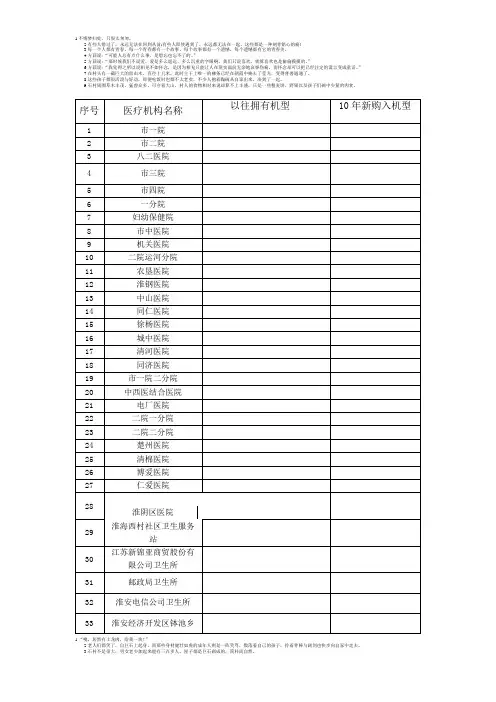 淮安所有医疗单位名单