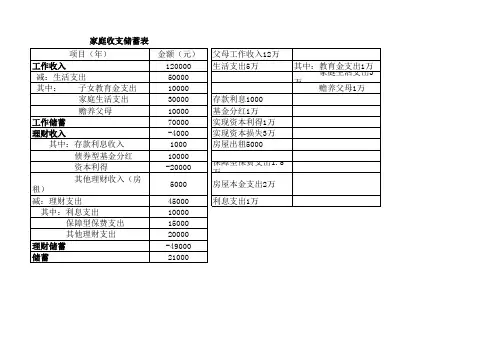 家庭收支储蓄表.2xlsx