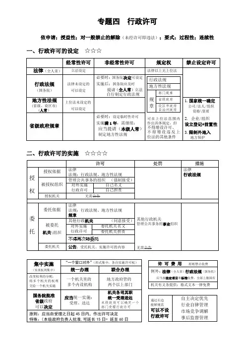个人笔记总结-行政法【许可、处罚】